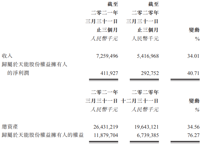 天能動力 天能動力