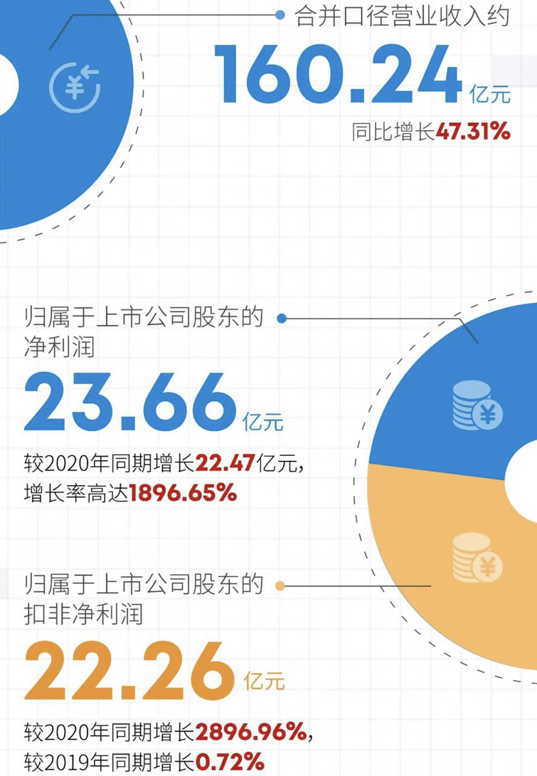 廣汽集團,新能源汽車,智能網聯汽車