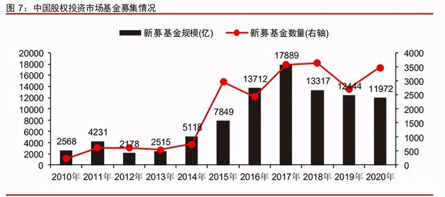 中信證券深度研究：中國股權投資市場步入黃金時代