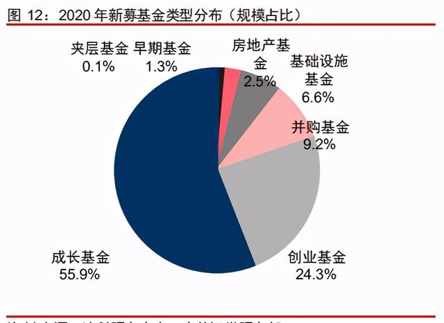 中信證券深度研究：中國股權投資市場步入黃金時代
