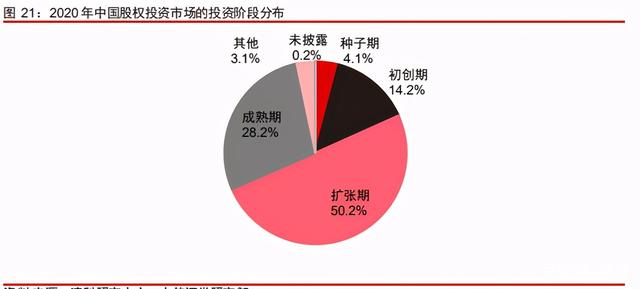 中信證券深度研究：中國股權投資市場步入黃金時代