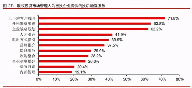 中信證券深度研究：中國股權投資市場步入黃金時代