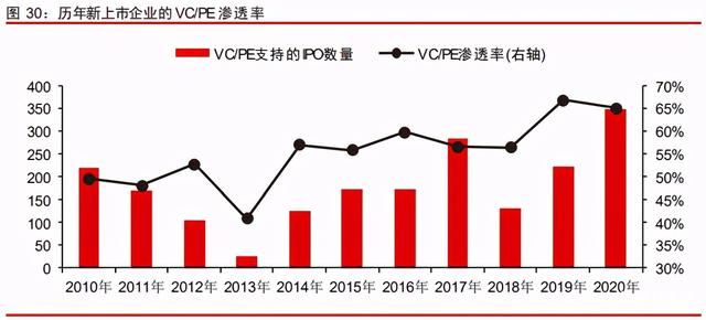 中信證券深度研究:中國股權投資市場步入黃金時代 中信證券深度研究:中國股權投資市場步入黃金時代
