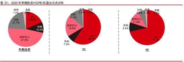 中信證券深度研究:中國股權投資市場步入黃金時代 中信證券深度研究:中國股權投資市場步入黃金時代