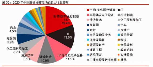 中信證券深度研究:中國股權投資市場步入黃金時代 中信證券深度研究:中國股權投資市場步入黃金時代