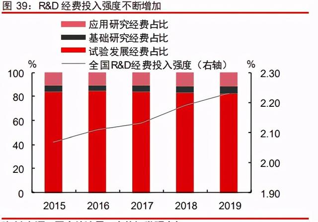 中信證券深度研究：中國股權(quán)投資市場步入黃金時代