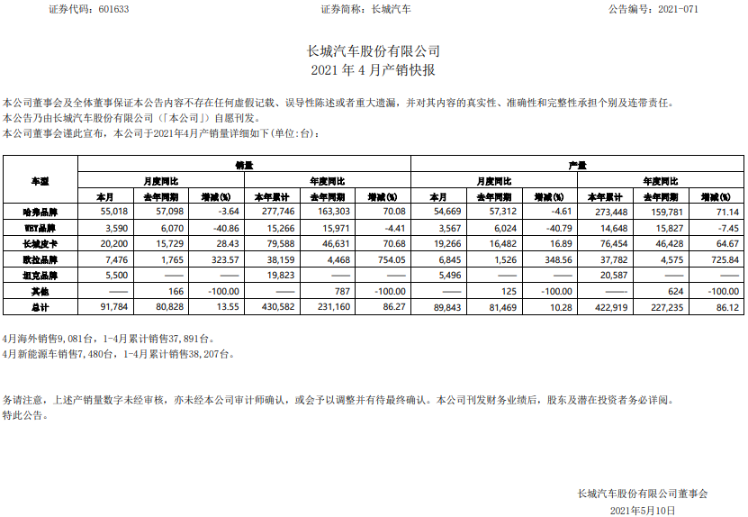 長城汽車 長城汽車