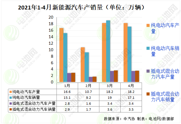 電動汽車,動力電池,新能源汽車 電動汽車,動力電池,新能源汽車