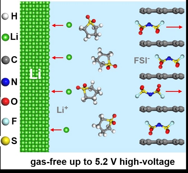 深圳先進院研發出基于高電壓電解液的雙離子電池