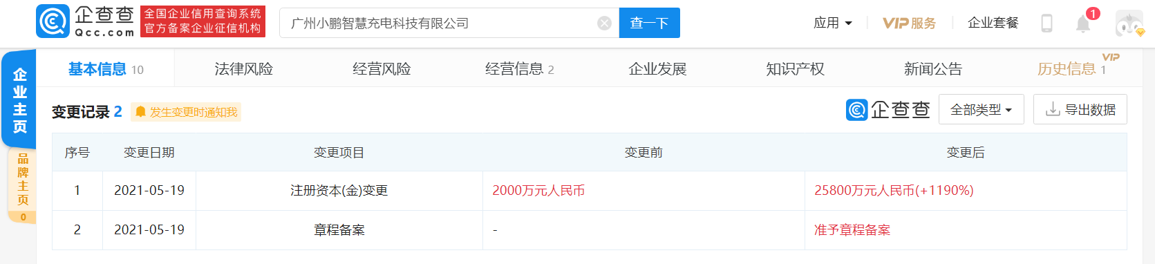 廣州小鵬智慧充電科技公司注冊(cè)資本增至2.58億 增幅1190%