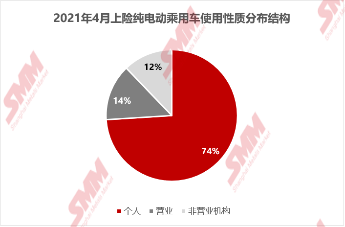 4月新能源汽車銷量環降11.5% 特斯拉國內多地遇冷
