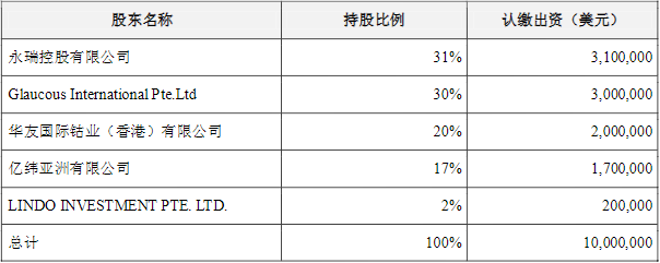 動(dòng)力電池,億緯鋰能,三元材料,鎳礦