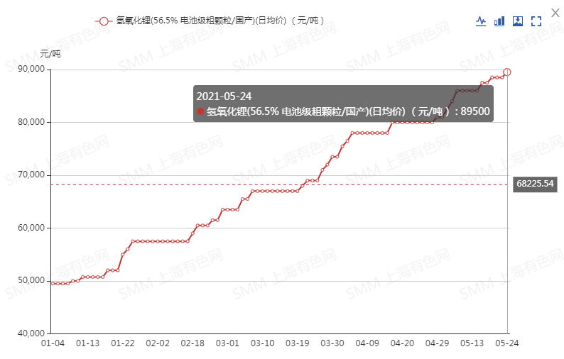 新能源,芯片,動(dòng)力電池,鋰電池 新能源,芯片,動(dòng)力電池,鋰電池
