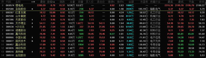 新能源,芯片,動(dòng)力電池,鋰電池 新能源,芯片,動(dòng)力電池,鋰電池