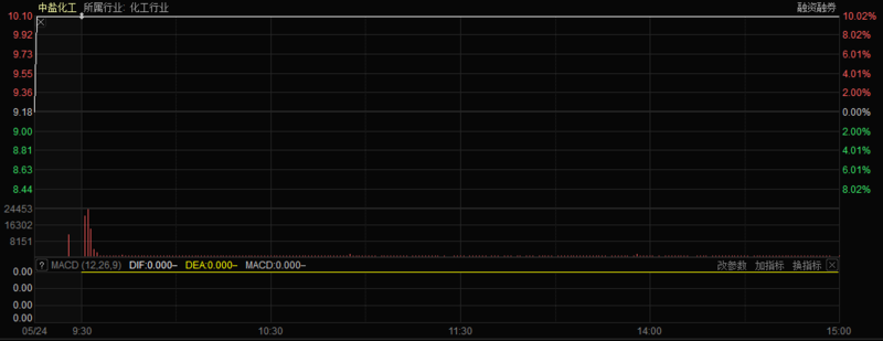 新能源,芯片,動(dòng)力電池,鋰電池 新能源,芯片,動(dòng)力電池,鋰電池