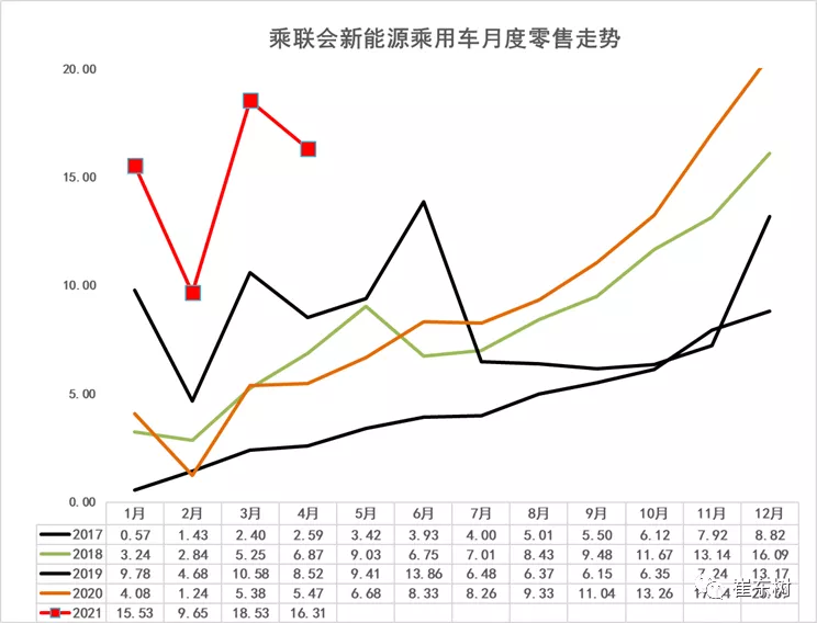 新能源汽車,電動汽車,電池