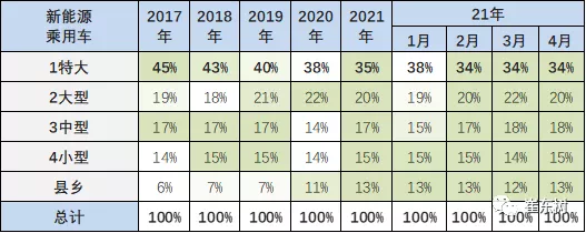 新能源汽車,電動汽車,電池