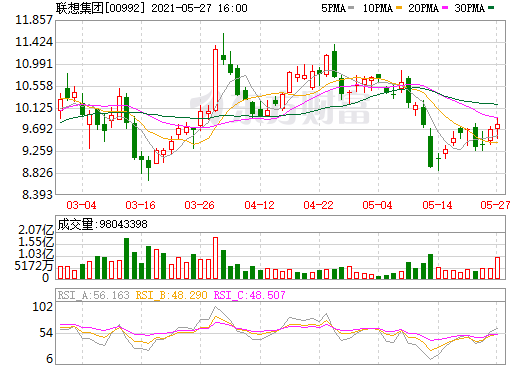 百度、小米扎堆造車！楊元慶：精力資源有限 聯想不造車