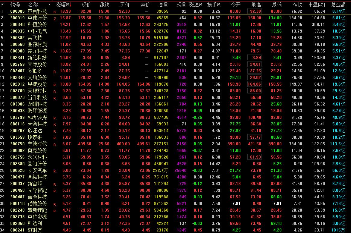 上市公司 上市公司