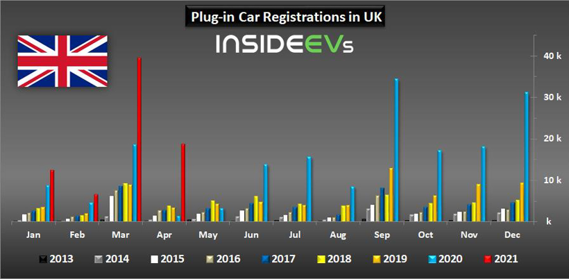 4月全球新能源車市:多國銷量翻番 三國漲幅達四位數 4月全球新能源車市:多國銷量翻番 三國漲幅達四位數