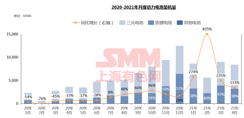需求逐年攀升 未來五年碳酸鋰和氫氧化鋰價格將高位波動