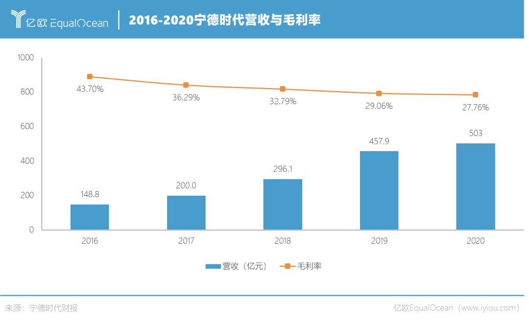 技術路線變革？寧德時代能否開啟一個鈉電池時代