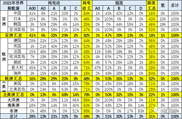 1-4月世界新能源車銷量達(dá)139萬 中國貢獻(xiàn)增量65% 1-4月世界新能源車銷量達(dá)139萬 中國貢獻(xiàn)增量65%