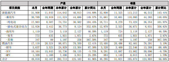 新能源汽車(chē),動(dòng)力電池,比亞迪,儲(chǔ)能電池 新能源汽車(chē),動(dòng)力電池,比亞迪,儲(chǔ)能電池