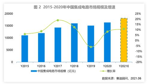 半導(dǎo)體,新能源,芯片 半導(dǎo)體,新能源,芯片