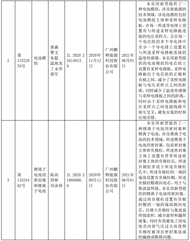 鵬輝能源 鵬輝能源