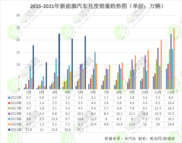 新能源汽車,動力電池,電動汽車 新能源汽車,動力電池,電動汽車