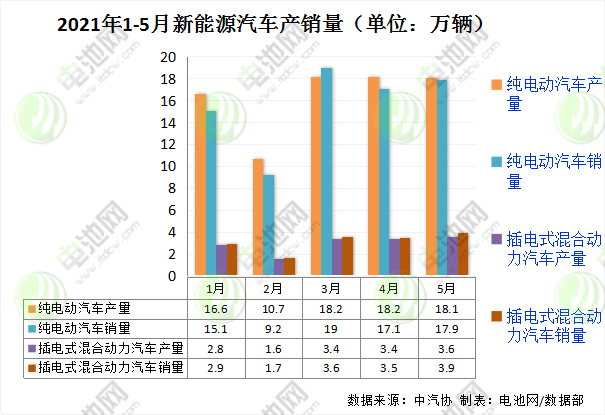 新能源汽車,動力電池,電動汽車 新能源汽車,動力電池,電動汽車