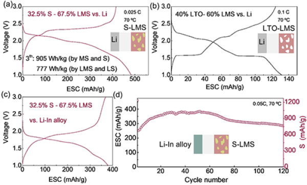 固態(tài)電池,鋰電池,正極材料 /uploads/image/20210613/1623545027765492.png