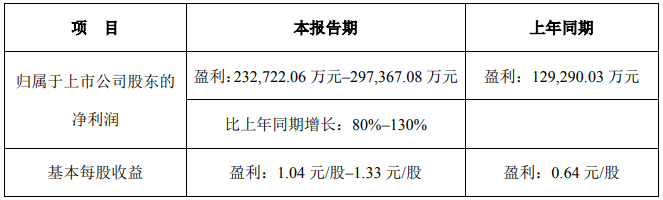 龍蟒佰利 龍蟒佰利