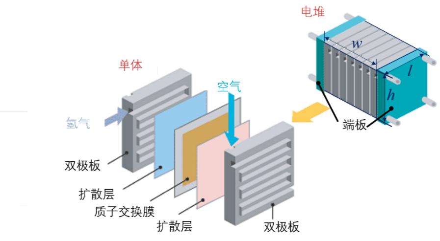 燃料電池堆體積測量示意圖