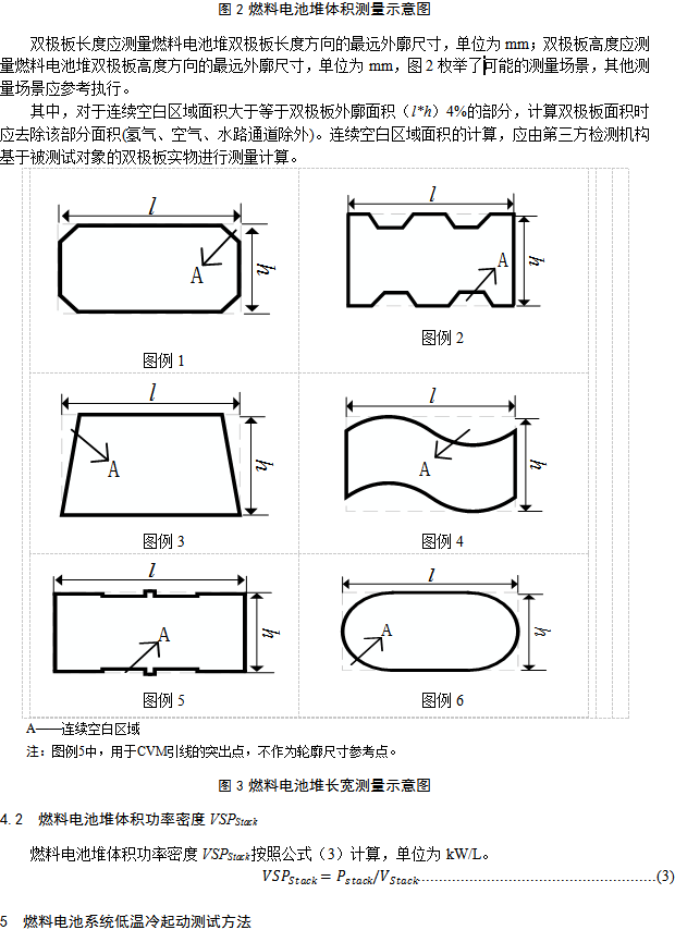 《燃料電池汽車測試規范》
