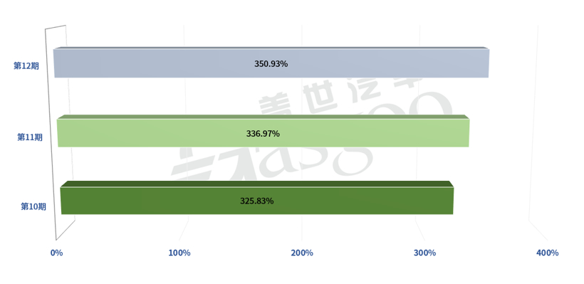 零整比,中保研,汽車零部件 零整比,中保研,汽車零部件