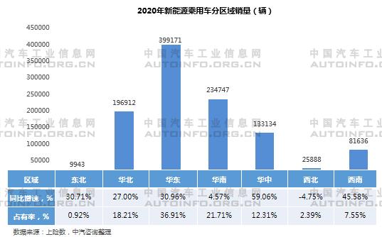 2020年新能源乘用車產能布局分析 2020年新能源乘用車產能布局分析