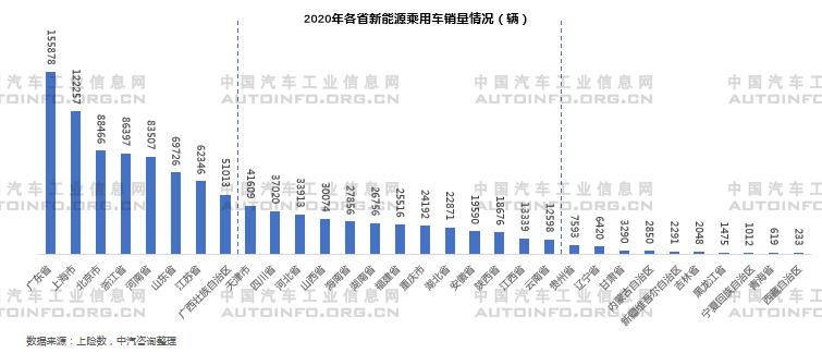 2020年新能源乘用車產能布局分析 2020年新能源乘用車產能布局分析