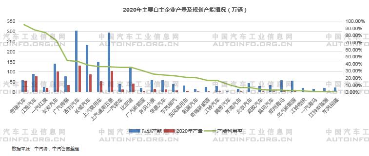 2020年新能源乘用車產能布局分析 2020年新能源乘用車產能布局分析
