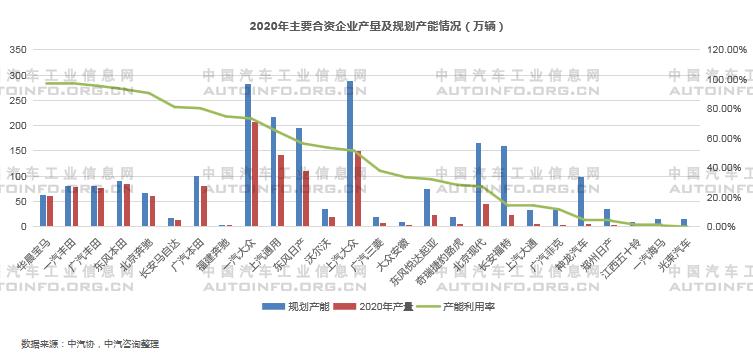2020年新能源乘用車產能布局分析 2020年新能源乘用車產能布局分析