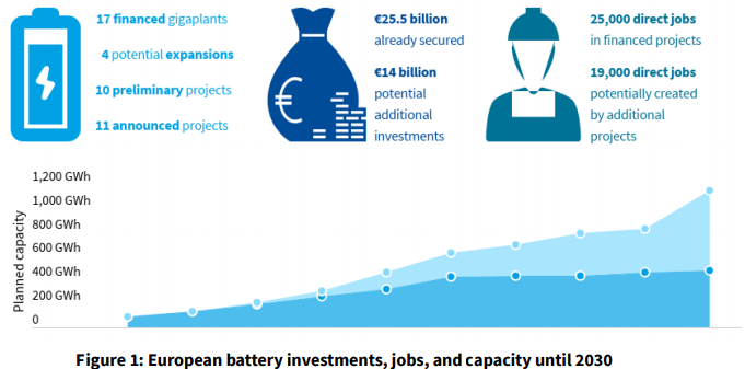 電動汽車,動力電池,新能源汽車 電動汽車,動力電池,新能源汽車