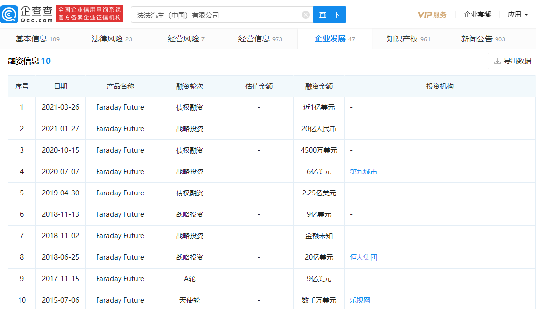 法拉第未來 法拉第未來