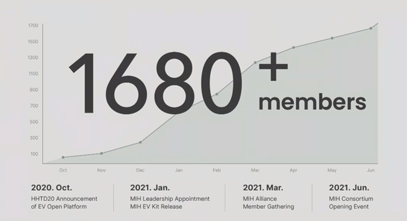 富士康,電動汽車,汽車產(chǎn)業(yè) 富士康,電動汽車,汽車產(chǎn)業(yè)