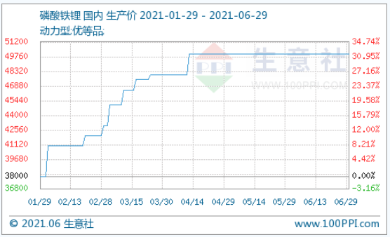 磷酸鐵鋰 磷酸鐵鋰