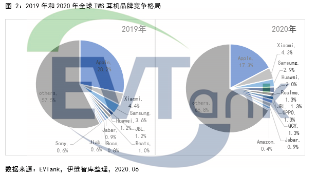耳機(jī),鋰電池