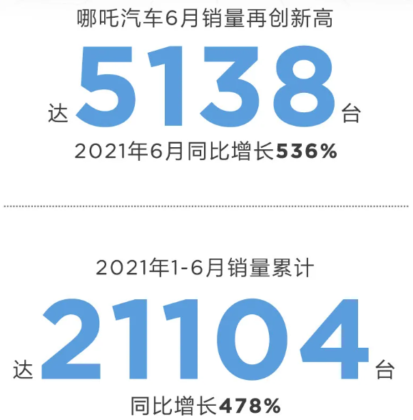 哪吒汽車 哪吒汽車