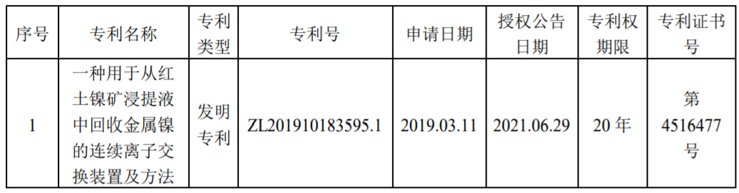 藍曉科技 藍曉科技