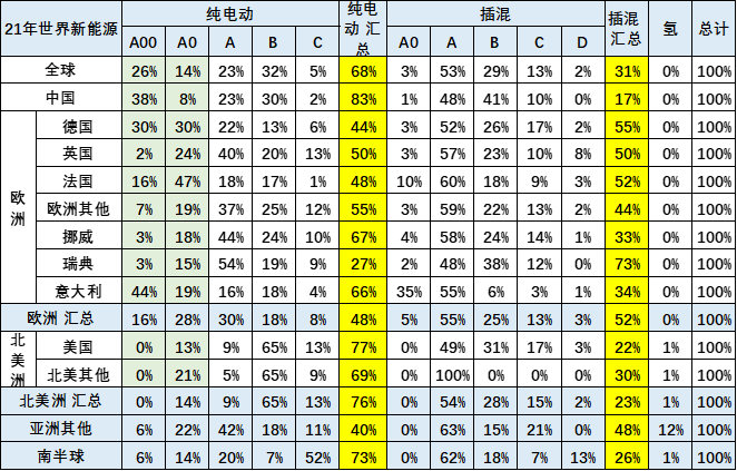 新能源汽車,電動汽車,混動汽車 新能源汽車,電動汽車,混動汽車