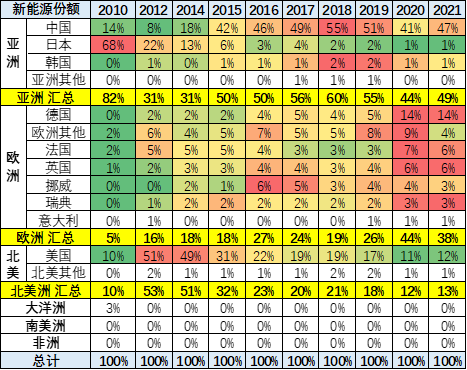 新能源汽車,電動汽車,混動汽車 新能源汽車,電動汽車,混動汽車